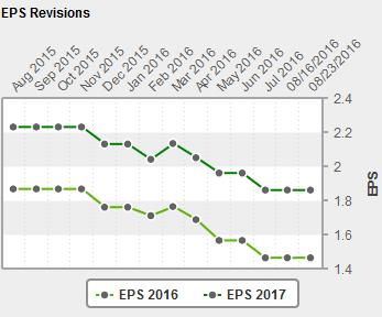surteco 25 euronen 934784