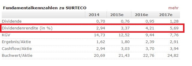 surteco 25 euronen 835965