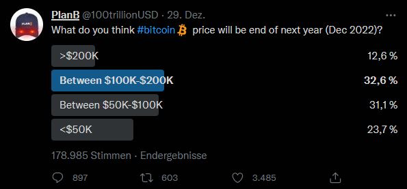 Bitcoins der nächste Monsterhype steht bevor! 1291175