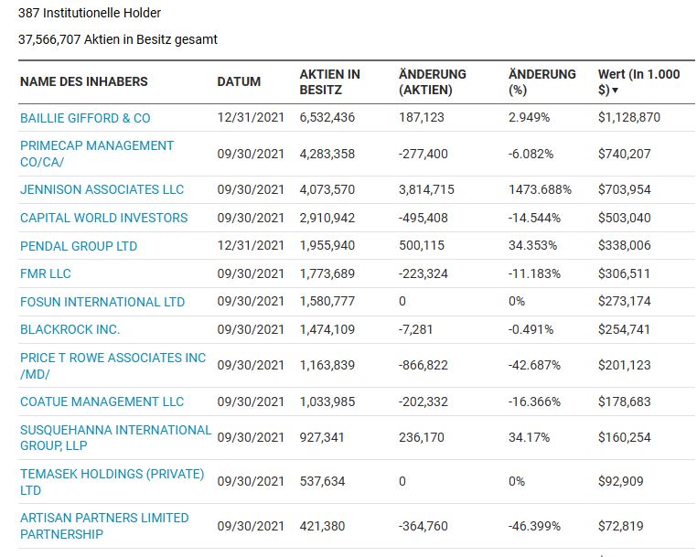 Biontech & MRNA: Revolution in der Pharmaindustrie 1298459