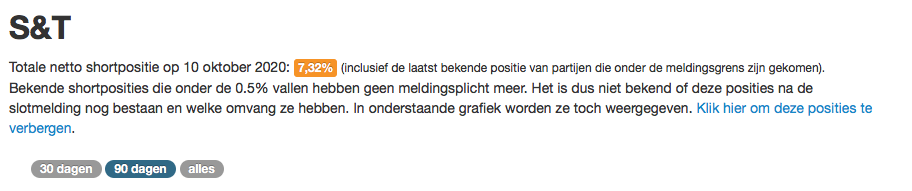 S+T AG - neuer TecDAX Kandidat? 1205959