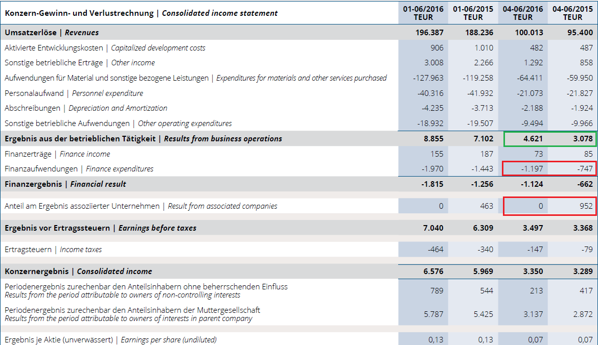 S+T AG - neuer TecDAX Kandidat? 930804