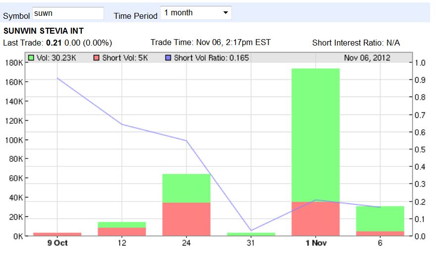 STEVIA für TABAK !! 551196