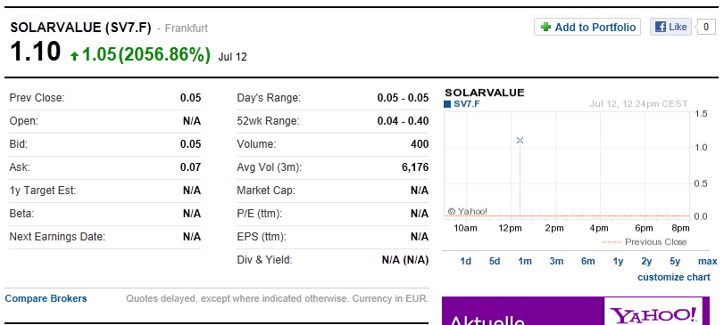 Wann gehts wieder gen NORDNE? 522397