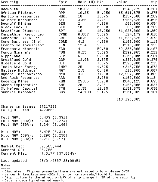Starvest der Mineninvestor 95623