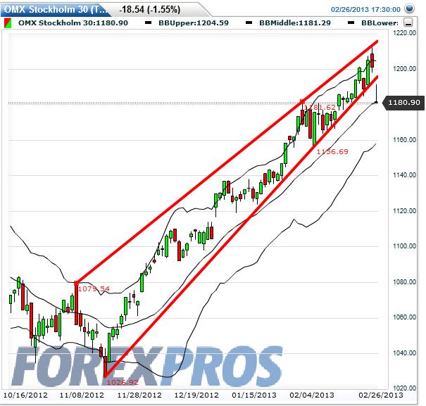Quo Vadis Dax 2013 - Up, dank Liquidität 582748