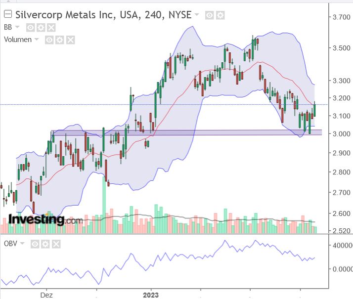 Die besten Gold-/Silberminen auf der Welt 1358484