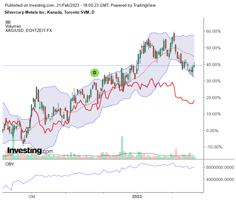 Die besten Gold-/Silberminen auf der Welt 1358503