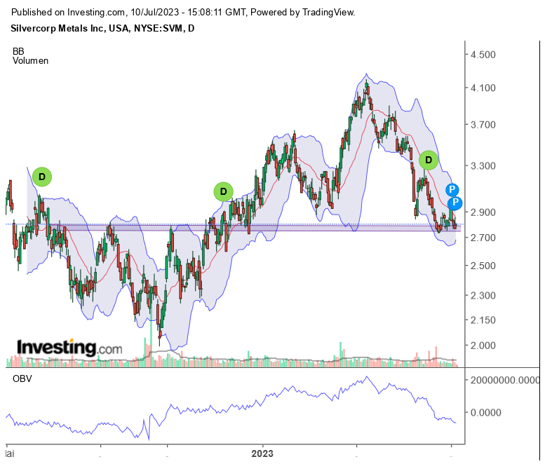 Silvercorp Metals A0EAS0 1381053