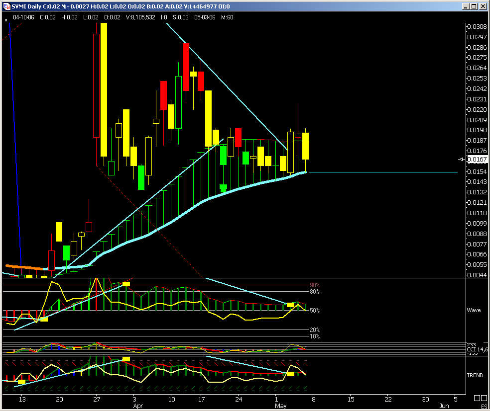 $$ Savi Media Group $$ 39588