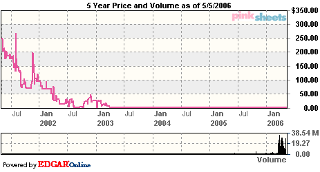 $$ Savi Media Group $$ 39610