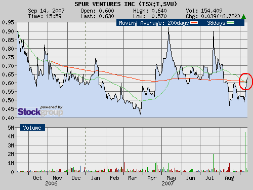 $$ Spur Ventures - Infothread! $$ 120140