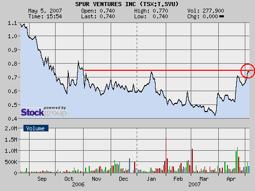 **SVU -- Spur Ventures -- vor Ausbruch** 96255