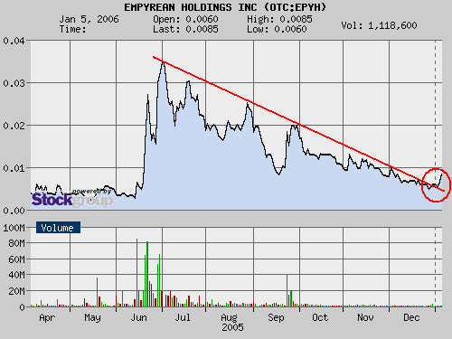 Empyrean Holdings. Super News! Lohnt der Einstieg? 24979