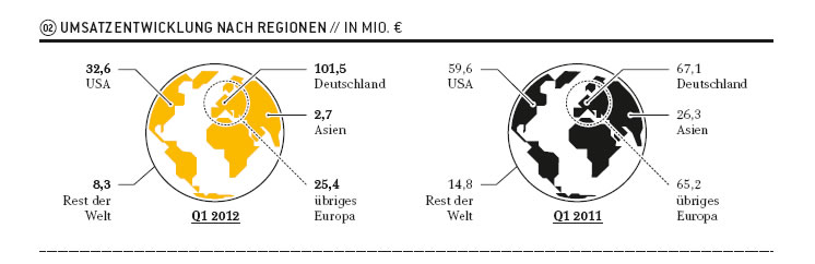 ** News zu SolarWorld ** (SPAM-FREE) 518645