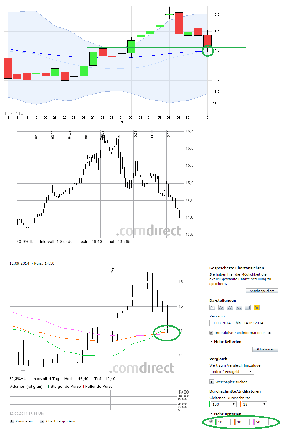 Die neue Solarworld 756023
