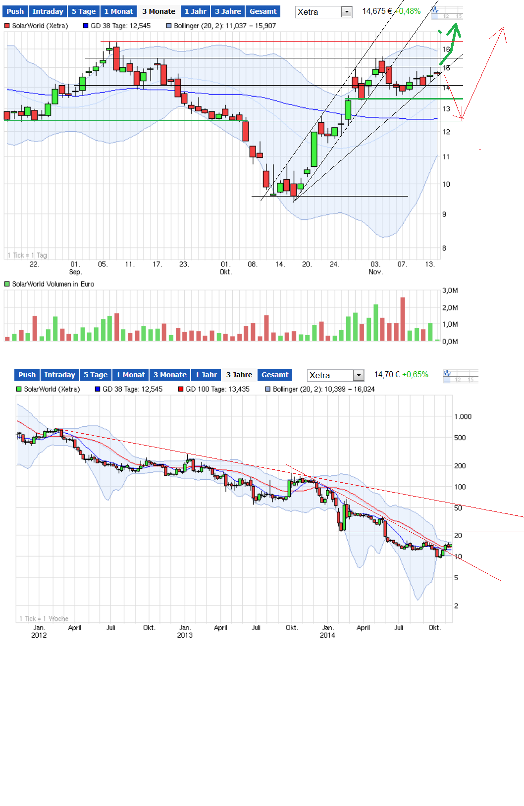 Die neue Solarworld 773273