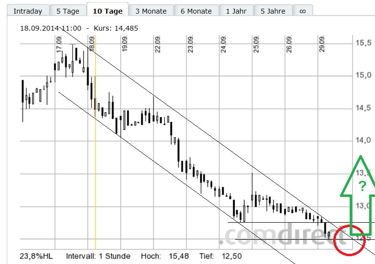 Die neue Solarworld 760539