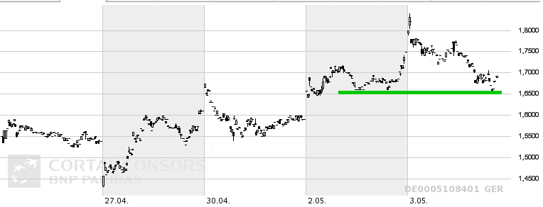 ** News zu SolarWorld ** (SPAM-FREE) 505611