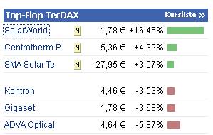 ** News zu SolarWorld ** (SPAM-FREE) 509177