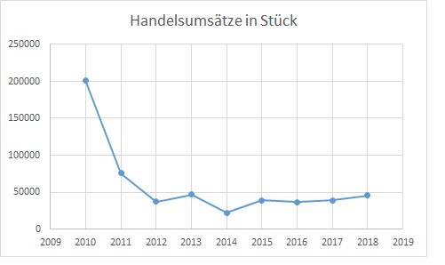 SW Umwelttechnik Details sprechen für Neubewertung 1093010
