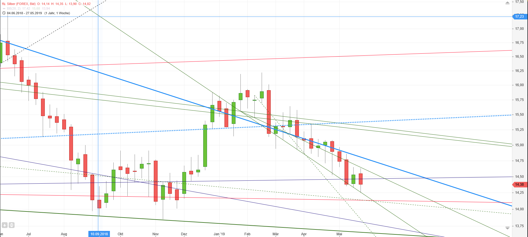 Gold und weitere interessante Anlagemöglichkeiten. 1114917