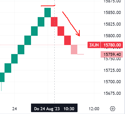 Krofitime Trading 1387352