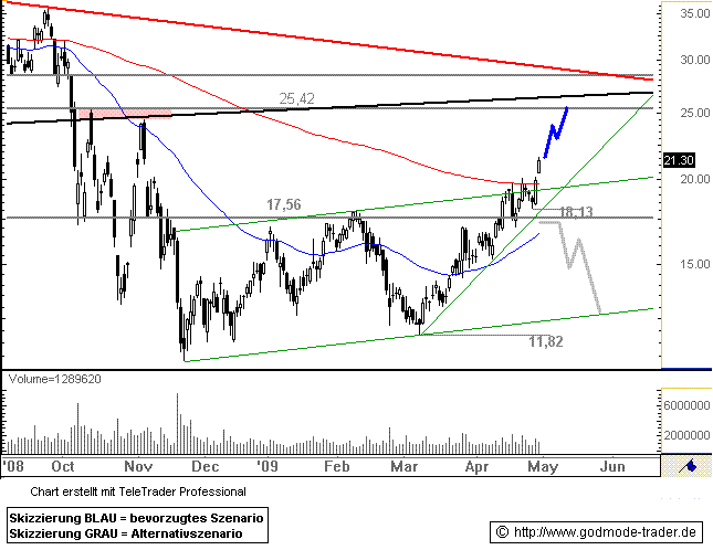  * * SUPER NEWS ZU SOLARWORLD * * 231089