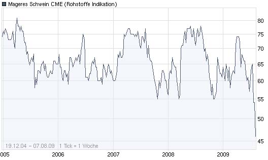 Mein neuer Favorit ist Schwein 251215