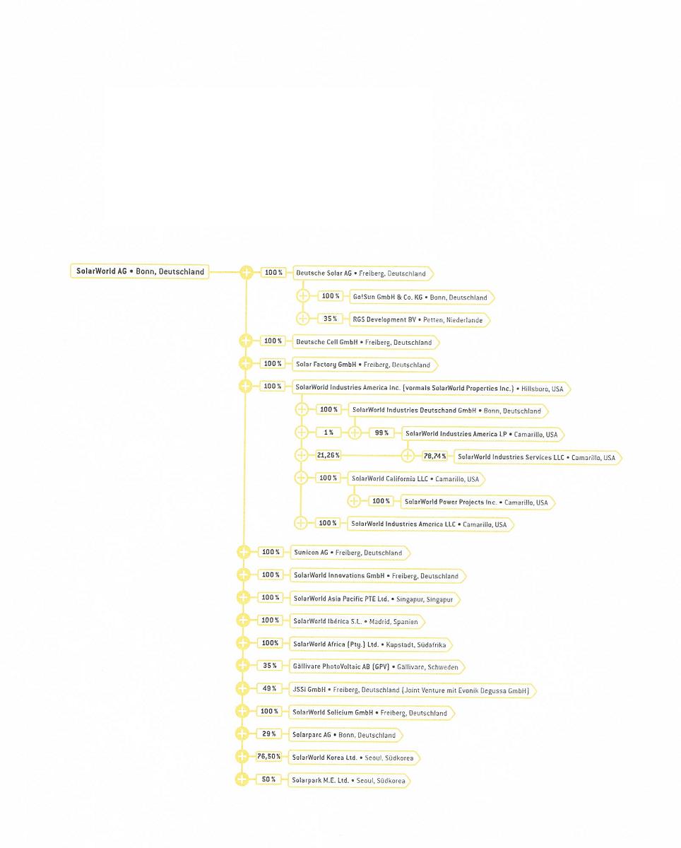  * * SUPER NEWS ZU SOLARWORLD * * 275398