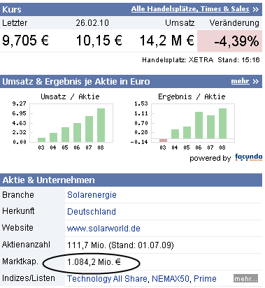 ** News zu SolarWorld ** (SPAM-FREE) 303007
