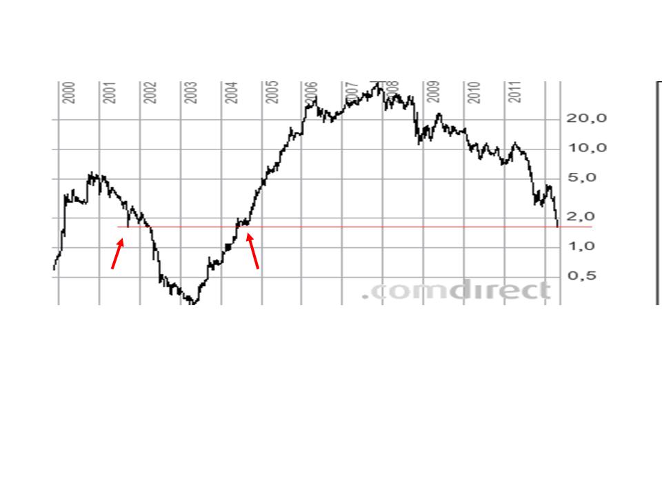 ** News zu SolarWorld ** (SPAM-FREE) 502337