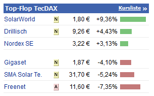 ** News zu SolarWorld ** (SPAM-FREE) 507360