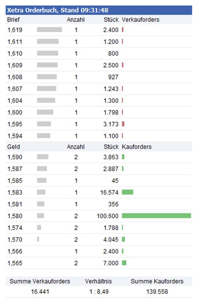 ** News zu SolarWorld ** (SPAM-FREE) 509584