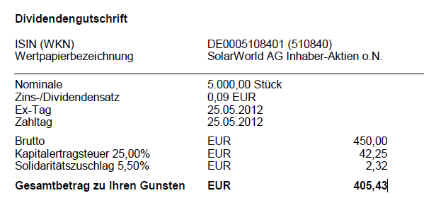 ** News zu SolarWorld ** (SPAM-FREE) 510839