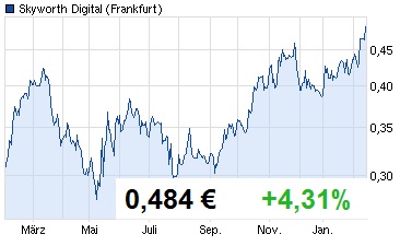 China Kracher mit Potenzial 578702