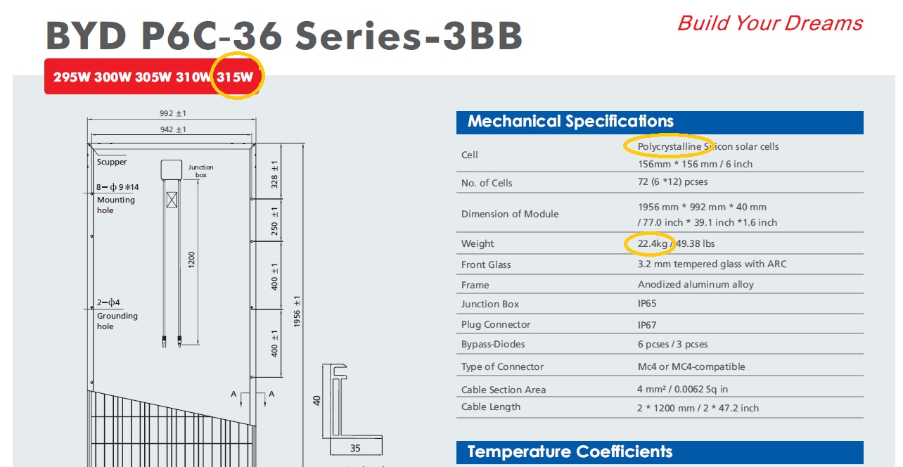 Die neue Solarworld 737782