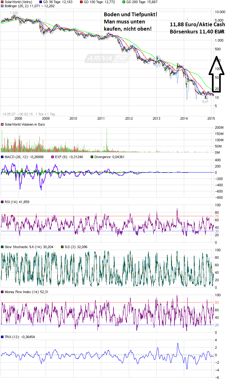 Vereinigungskurs 797122