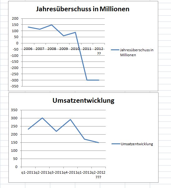 ** News zu SolarWorld ** (SPAM-FREE) 514432