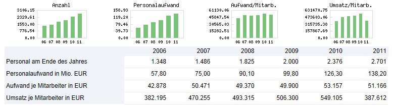 ** News zu SolarWorld ** (SPAM-FREE) 511127
