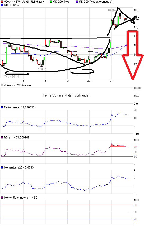 Quo Vadis Dax 2013 - Up, dank Liquidität 580944