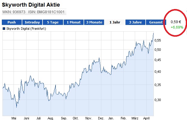 China Kracher mit Potenzial 598669