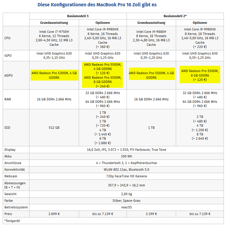 Mit Lisa Su und 7nm zum Next Horizon 1147523