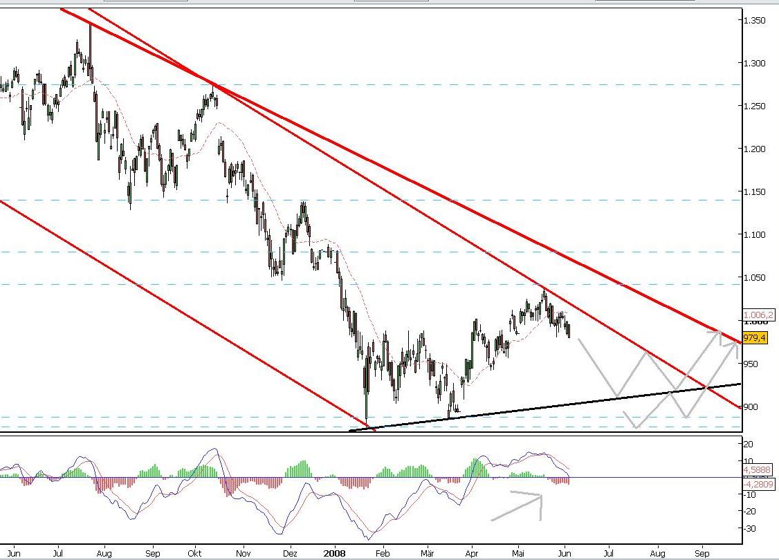 Das Bärengebrüll wird schon wieder lauter, 167064
