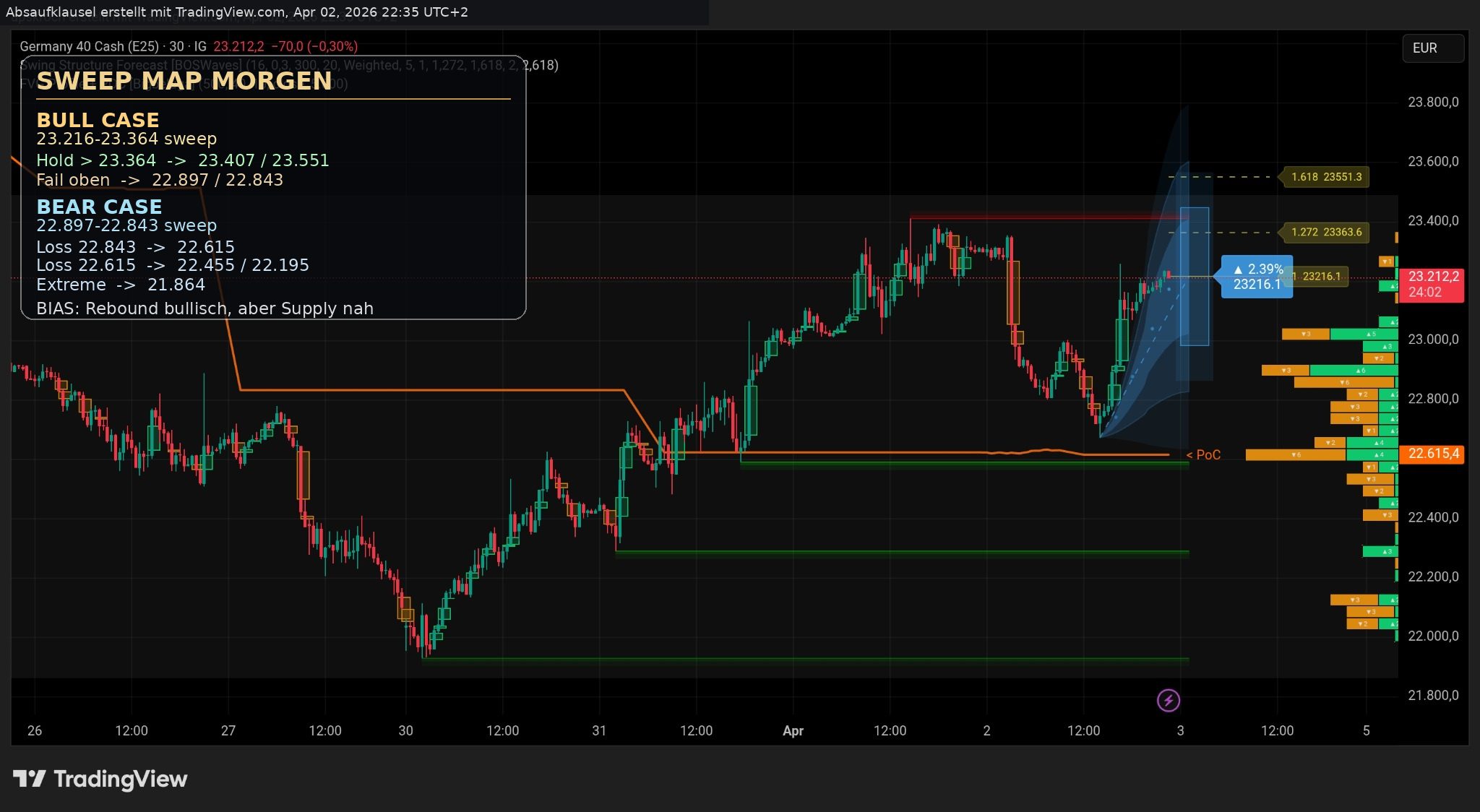QuoVadisDax - das Original - Nachfolgethread 1514359