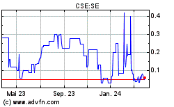 Sweet Earth - Neuer Global Player? 1422324
