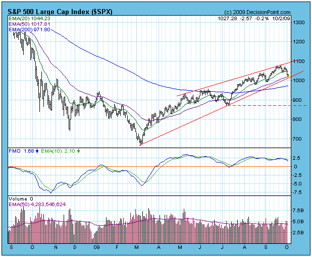Der USA Bären-Thread 264160