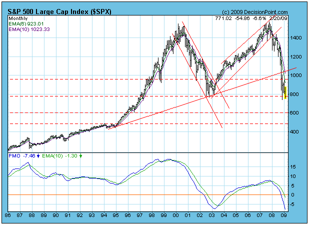 Der Antizykliker-Thread 217926