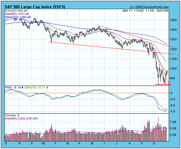 Der Antizykliker-Thread 196737
