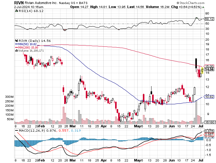 Volkswagen Vorzüge 1437081